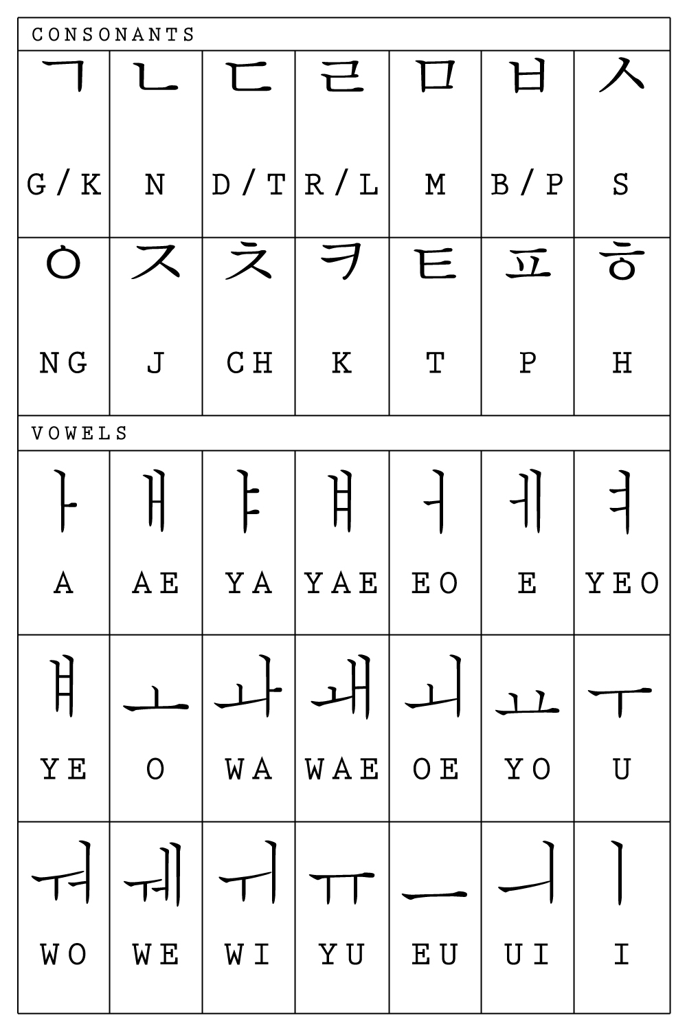 Korean Alphabet Chart Az